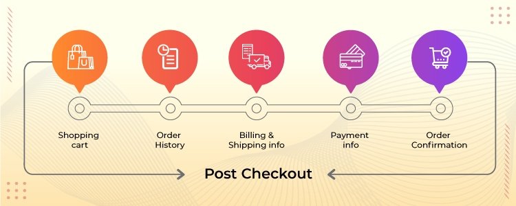 best practices to perfect ecommerce checkout